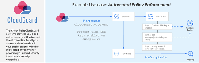 Check Point поддерживает Eventarc для Google Cloud
